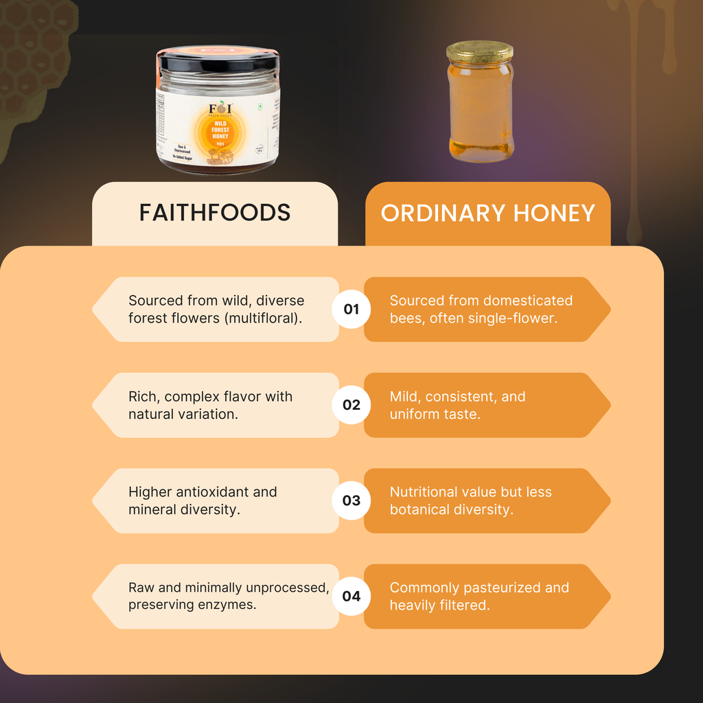 Wild Forest Honey