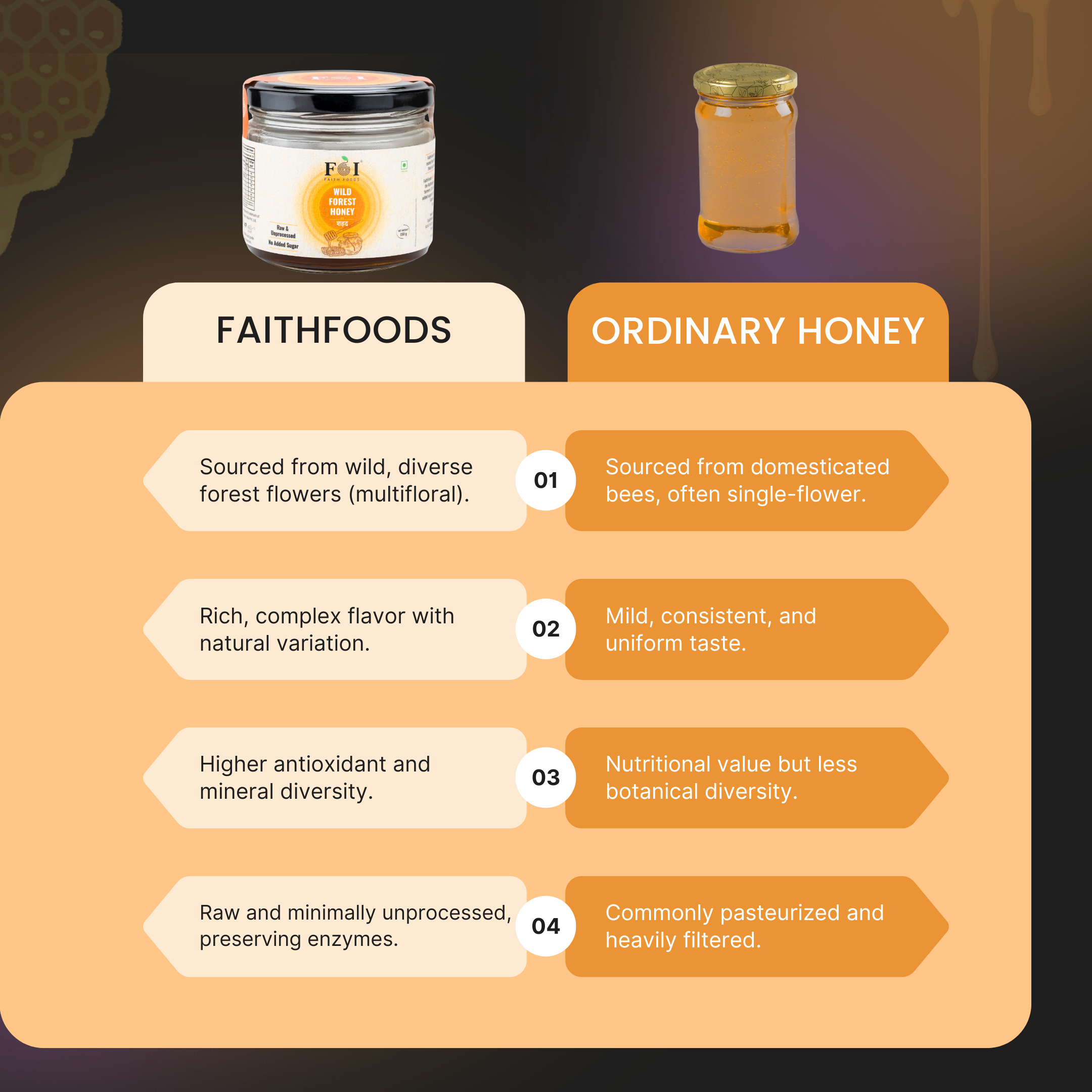 Wild Forest Honey