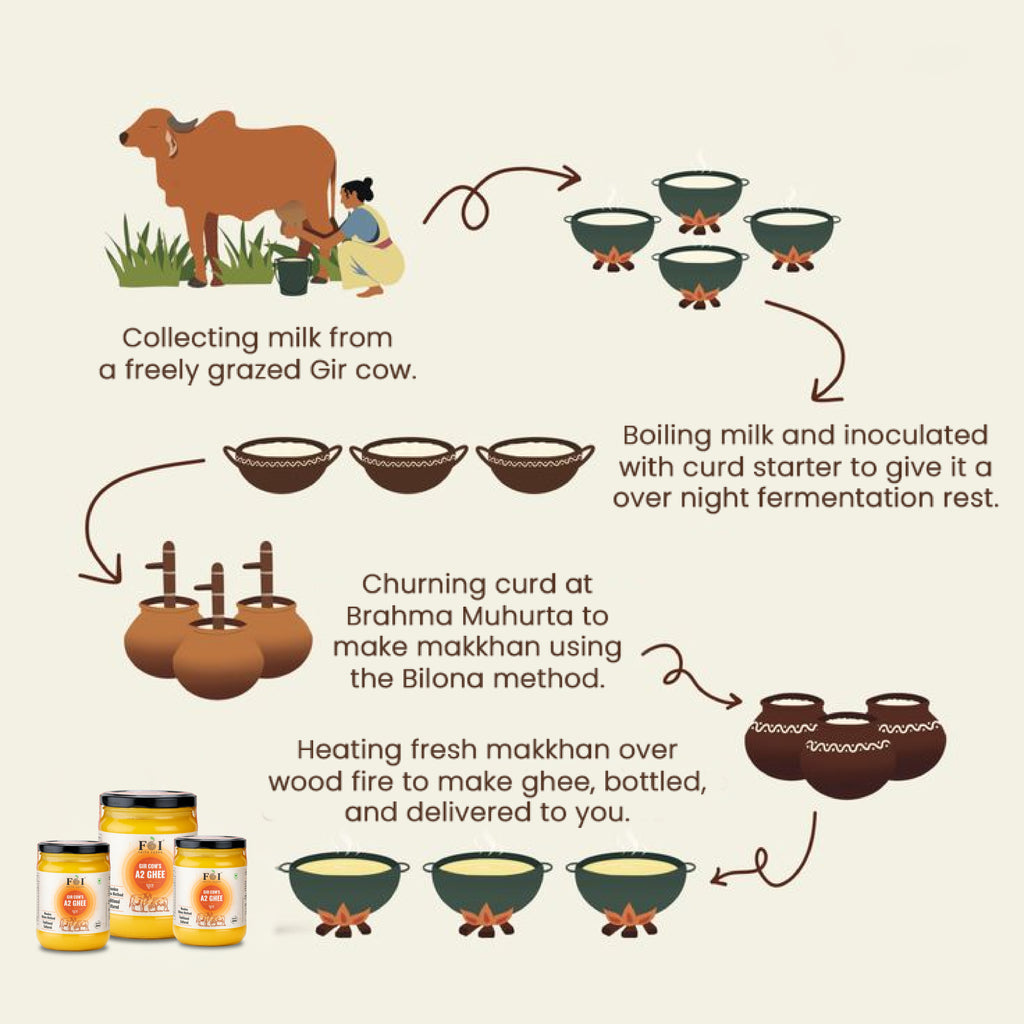 Gir Cow's A2 Ghee (500ML)
