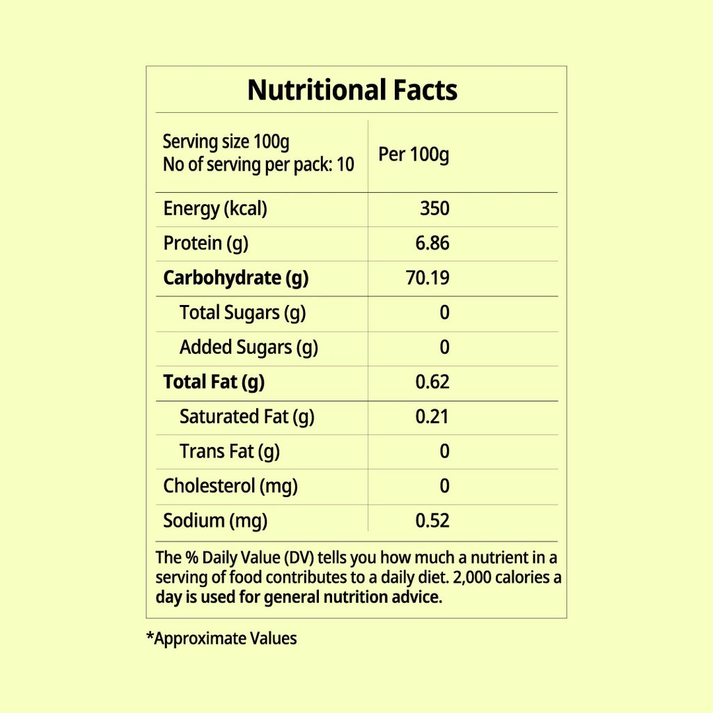 Maval's Indrayani Rice